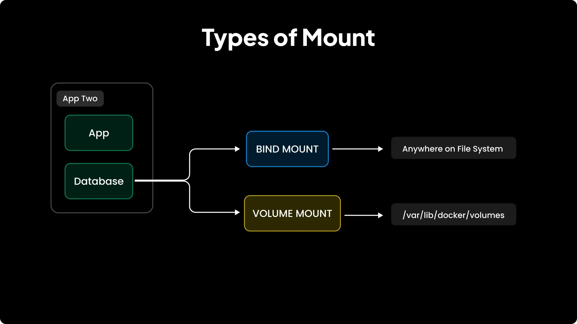 Screenshot of Migrate Apps Different Host
