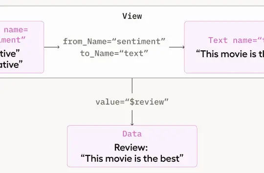 Labelstudio dashboard